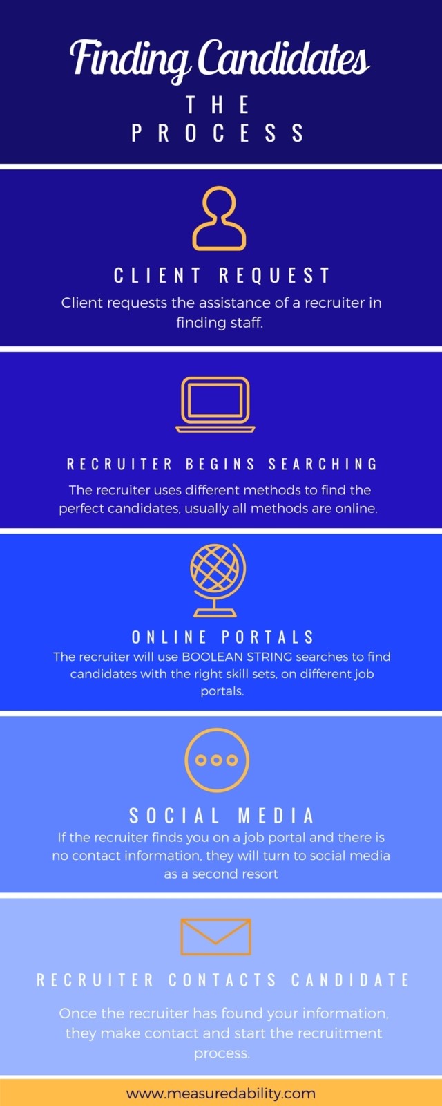 how to contact recruiters